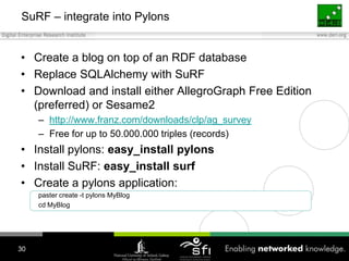 SuRF – integrate into PylonsCreate a blog on top of an RDF databaseReplace SQLAlchemy with SuRFDownload and install either AllegroGraph Free Edition (preferred) or Sesame2http://www.franz.com/downloads/clp/ag_surveyFree for up to 50.000.000 triples (records)Install pylons: easy_install pylonsInstall SuRF: easy_install surfCreate a pylons application:paster create -t pylons MyBlogcd MyBlog30