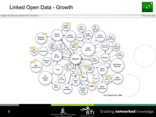 Linked Open Data - Growth9
