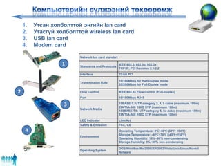 1. Утсан холболттой энгийн lan card
2. Утасгүй холболттой wireless lan card
3. USB lan card
4. Modem card
1
2
Network lan card standart
Standards and Protocols
IEEE 802.3, 802.3u, 802.3x
TCP/IP, PCI Revision 2.1/2.2
Interface 32-bit PCI
Transmission Rate
10/100Mbps for Half-Duplex mode
20/200Mbps for Full-Duplex mode
Flow Control IEEE 802.3x Flow Control (Full-Duplex)
Port 10/100Mbps RJ45
Network Media
10BASE-T: UTP category 3, 4, 5 cable (maximum 100m)
EIA/TIA-568 100Ω STP (maximum 100m)
100BASE-TX: UTP category 5, 5e cable (maximum 100m)
EIA/TIA-568 100Ω STP (maximum 100m)
LED Indicator Link/Act
Safety & Emission FCC, CE
Environment
Operating Temperature: 0℃~40℃ (32℉~104℉)
Storage Temperature: -40℃~70℃ (-40℉~158℉)
Operating Humidity: 10%~90% non-condensing
Storage Humidity: 5%~90% non-condensing
Operating System
DOS/Win98se/Me/2000/XP/2003/Vista/Unix/Linux/Novell
Netware
3
4
 