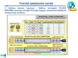  Кабель хавчих төрлүүд : Кабель тестерийг (FLUKE
DSP4000) ашиглан straight through (шууд), crossover(солибсон)
холболтоор холбоно.
 