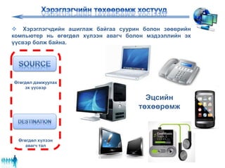  Хэрэглэгчдийн ашиглаж байгаа суурин болон зөөврийн
компьютер нь өгөгдөл хүлээн авагч болон мэдээллийн эх
үүсвэр болж байна.
Өгөгдөл дамжуулах
эх үүсвэр
Өгөгдөл хүлээн
авагч тал
Эцсийн
төхөөрөмж
 