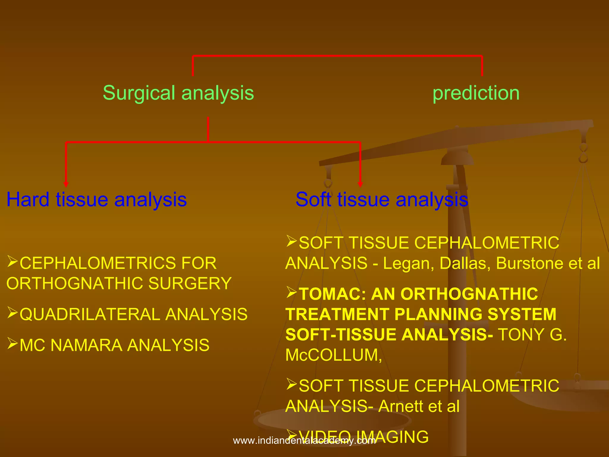 Surgical analysis

Hard tissue analysis

Soft tissue analysis
SOFT TISSUE CEPHALOMETRIC
ANALYSIS - Legan, Dallas, Burstone et al

CEPHALOMETRICS FOR
ORTHOGNATHIC SURGERY
QUADRILATERAL ANALYSIS
MC NAMARA ANALYSIS

prediction

TOMAC: AN ORTHOGNATHIC
TREATMENT PLANNING SYSTEM
SOFT-TISSUE ANALYSIS- TONY G.
McCOLLUM,
SOFT TISSUE CEPHALOMETRIC
ANALYSIS- Arnett et al
VIDEO IMAGING

www.indiandentalacademy.com

 