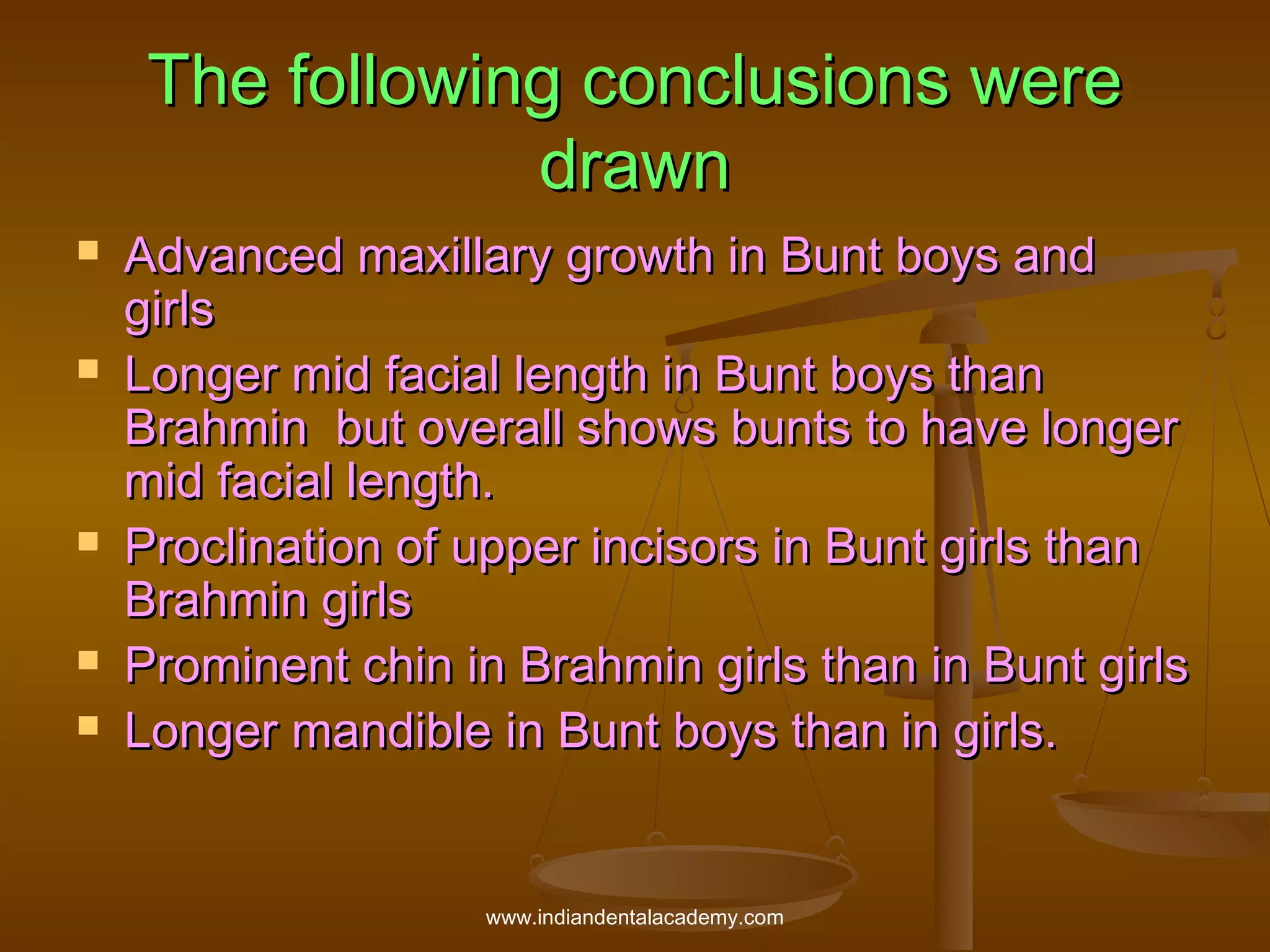 The following conclusions were
drawn









Advanced maxillary growth in Bunt boys and
girls
Longer mid facial length in Bunt boys than
Brahmin but overall shows bunts to have longer
mid facial length.
Proclination of upper incisors in Bunt girls than
Brahmin girls
Prominent chin in Brahmin girls than in Bunt girls
Longer mandible in Bunt boys than in girls.

www.indiandentalacademy.com

 