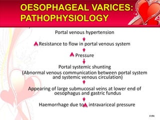 OESOPHAGEAL VARICES: PATHOPHYSIOLOGYPortal venous hypertensionResistance to flow in portal venous systemPressurePortal systemic shunting(Abnormal venous communication between portal system and systemic venous circulation)Appearing of large submucosal veins at lower end of oesophagus and gastric fundusHaemorrhage due to    intravariceal pressure17/81