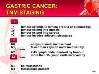 EROSIVE GASTRITIS: CLINICAL FEATURES	-	asymptomatic	-	epigastric pain with nausea & vomiting	-	haematemesis and melaena	-	fatal blood lossIt is one of the major causes of haemetemesis, particularly in alcoholic!33/81