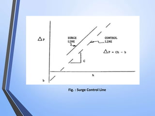 Fig. : Surge Control Line 
 