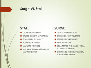 Surge VS Stall 
STALL 
 LOCAL PHENOMENON 
 CAUSED BY FLOW SEPARATION 
 TEMPORARY INSTABILITY 
 ROTATING IN NATURE 
 MAY LEAD TO SURGE 
 MECHANICAL DAMAGE MAY OR 
MAY NOT OCCUR 
SURGE 
 GLOBAL PHENOMENON 
 CAUSED BY FLOW REVERSAL 
 PERMANENT INSTABILITY 
 AXIAL IN NATURE 
 STALL MAY BE THE CAUSE, [TOTAL 
FLOW BREAK DOWN] 
 DAMAGE TO THE COMPRESSOR / 
TURBNE INESCAPABLE 
 
