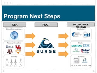 Program Next Steps
       IDEA            PILOT     INCUBATION &
                                   FUNDING
Global Entrepreneurs                  Incubators




 Texas Universities                    Pilots




      Industry                         Funding




                               40+ VC’s from SURGE DAY
 