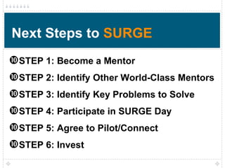 Next Steps to SURGE
STEP 1: Become a Mentor
STEP 2: Identify Other World-Class Mentors
STEP 3: Identify Key Problems to Solve
STEP 4: Participate in SURGE Day
STEP 5: Agree to Pilot/Connect
STEP 6: Invest
 