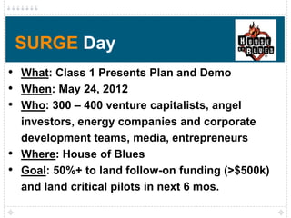 SURGE Day
• What: Class 1 Presents Plan and Demo
• When: May 24, 2012
• Who: 300 – 400 venture capitalists, angel
    investors, energy companies and corporate
    development teams, media, entrepreneurs
•   Where: House of Blues
•   Goal: 50%+ to land follow-on funding (>$500k)
    and land critical pilots in next 6 mos.
 