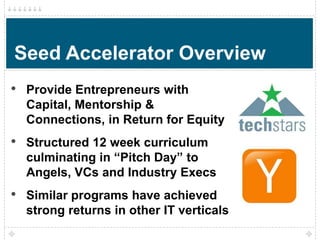 Seed Accelerator Overview
•   Provide Entrepreneurs with
    Capital, Mentorship &
    Connections, in Return for Equity
•   Structured 12 week curriculum
    culminating in “Pitch Day” to
    Angels, VCs and Industry Execs
•   Similar programs have achieved
    strong returns in other IT verticals
 