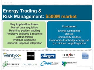 Energy Trading &
Risk Management: $500M market
    Key Application Areas:
    Market data acquisition                    Customers:
   Real-time position tracking              Energy Companies
 Predictive analytics & reporting                  Utilities
         Carbon trading                     Commodity Traders
      Weather Integration           Companies that hedge energy use
 Demand-Response integration          (i.e. airlines, freight logistics)
 