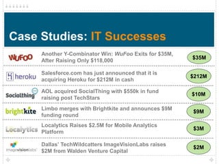 Case Studies: IT Successes
     Another Y-Combinator Win: WuFoo Exits for $35M,
                                                       $35M
     After Raising Only $118,000

     Salesforce.com has just announced that it is
                                                       $212M
     acquiring Heroku for $212M in cash

     AOL acquired SocialThing with $550k in fund
                                                       $10M
     raising post TechStars
     Limbo merges with Brightkite and announces $9M
                                                       $9M
     funding round
     Localytics Raises $2.5M for Mobile Analytics
                                                       $3M
     Platform

     Dallas’ TechWildcatters ImageVisionLabs raises
                                                       $2M
     $2M from Walden Venture Capital
 