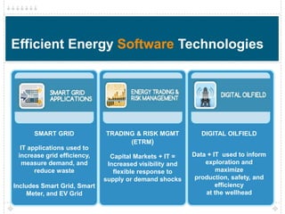 Efficient Energy Software Technologies




      SMART GRID             TRADING & RISK MGMT            DIGITAL OILFIELD
                                   (ETRM)
  IT applications used to
 increase grid efficiency,     Capital Markets + IT =    Data + IT used to inform
   measure demand, and        Increased visibility and       exploration and
       reduce waste             flexible response to             maximize
                             supply or demand shocks      production, safety, and
Includes Smart Grid, Smart                                       efficiency
    Meter, and EV Grid                                       at the wellhead
 
