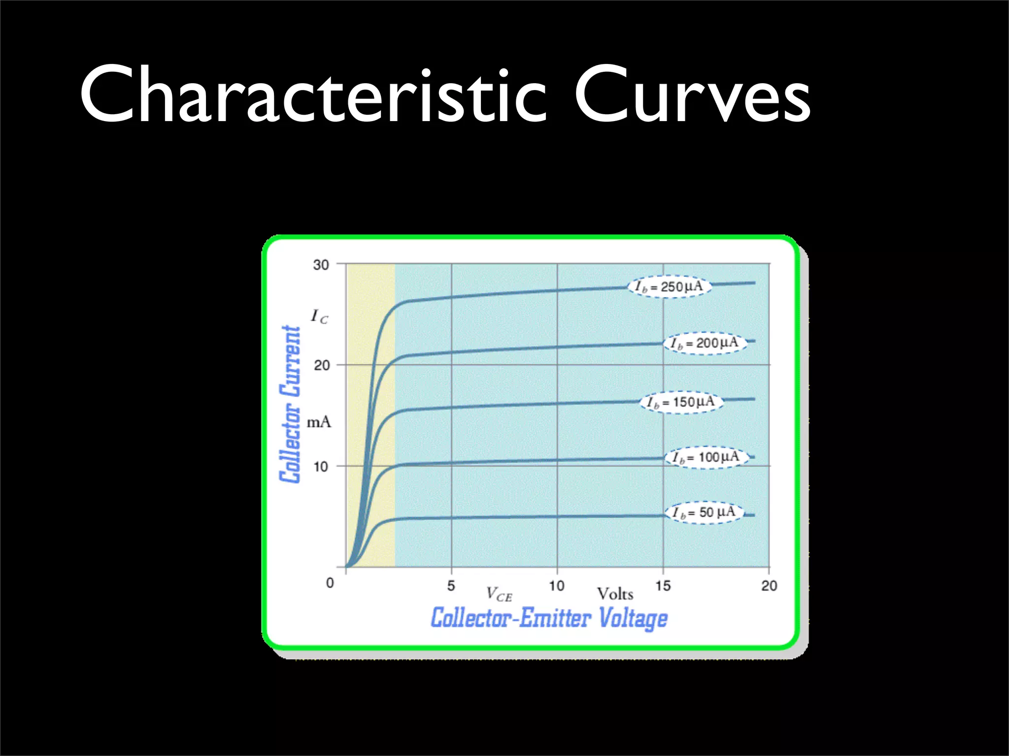Characteristic Curves
 