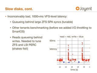 Slow disks, cont.

• Inconceivably bad, 1000+ms VFS-level latency:
   • Queueing behind large ZFS SPA syncs (tunable)
   •...