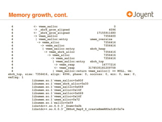 Memory growth, cont.
  4            <- vmem_xalloc                                   0
  4            -> _sbrk_grow_aligne...