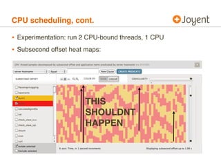 CPU scheduling, cont.

• Experimentation: run 2 CPU-bound threads, 1 CPU
• Subsecond offset heat maps:




               ...