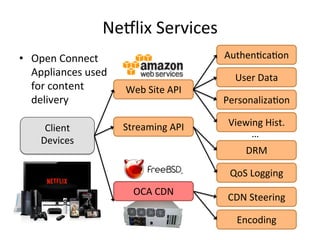 Ne5lix 
Services 
AuthenFcaFon 
User 
Data 
PersonalizaFon 
Viewing 
Hist. 
Web 
Site 
API 
Client 
Streaming 
API 
Devices 
DRM 
QoS 
Logging 
CDN 
Steering 
Encoding 
OCA 
CDN 
… 
• Open 
Connect 
Appliances 
used 
for 
content 
delivery 
 