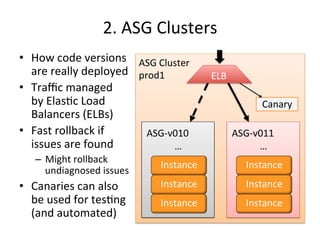 2. 
ASG 
Clusters 
• How 
code 
versions 
are 
really 
deployed 
• Traffic 
managed 
by 
ElasFc 
Load 
Balancers 
(ELBs) 
• Fast 
rollback 
if 
issues 
are 
found 
– Might 
rollback 
undiagnosed 
issues 
• Canaries 
can 
also 
be 
used 
for 
tesFng 
(and 
automated) 
ASG-­‐v011 
… 
Instance 
Instance 
Instance 
ASG 
Cluster 
prod1 
ASG-­‐v010 
… 
Instance 
Instance 
Instance 
Canary 
ELB 
 