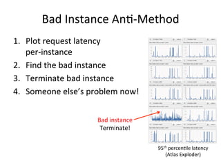 Bad 
Instance 
AnF-­‐Method 
1. Plot 
request 
latency 
per-­‐instance 
2. Find 
the 
bad 
instance 
3. Terminate 
bad 
instance 
4. Someone 
else’s 
problem 
now! 
95th 
percenFle 
latency 
(Atlas 
Exploder) 
Bad 
instance 
Terminate! 
 