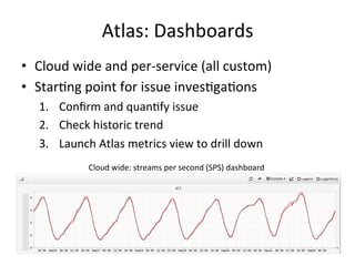 Atlas: 
Dashboards 
• Cloud 
wide 
and 
per-­‐service 
(all 
custom) 
• StarFng 
point 
for 
issue 
invesFgaFons 
1. Confirm 
and 
quanFfy 
issue 
2. Check 
historic 
trend 
3. Launch 
Atlas 
metrics 
view 
to 
drill 
down 
Cloud 
wide: 
streams 
per 
second 
(SPS) 
dashboard 
 