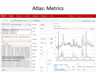 Atlas: 
Metrics 
 