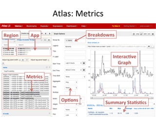 Atlas: 
Metrics 
Region 
App 
Metrics 
Breakdowns 
Op,ons 
Interac,ve 
Graph 
Summary 
Sta,s,cs 
 