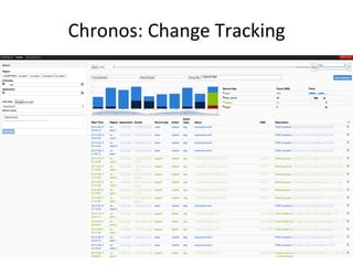 Chronos: 
Change 
Tracking 
 