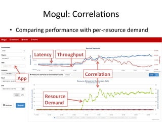 Mogul: 
CorrelaFons 
• Comparing 
performance 
with 
per-­‐resource 
demand 
App 
Latency 
Throughput 
Resource 
Demand 
Correla,on 
 