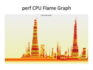 perf 
CPU 
Flame 
Graph 
 