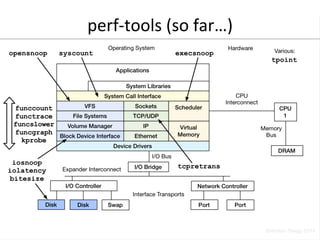 perf-­‐tools 
(so 
far…) 
 
