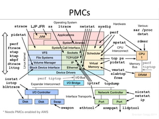 PMCs 
 