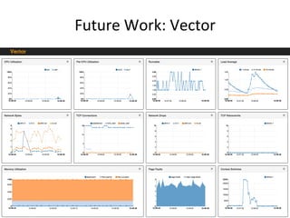 Future 
Work: 
Vector 
 