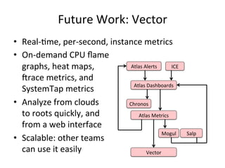 Future 
Work: 
Vector 
• Real-­‐Fme, 
per-­‐second, 
instance 
metrics 
• On-­‐demand 
CPU 
flame 
graphs, 
heat 
maps, 
Vrace 
metrics, 
and 
SystemTap 
metrics 
• Analyze 
from 
clouds 
to 
roots 
quickly, 
and 
from 
a 
web 
interface 
• Scalable: 
other 
teams 
can 
use 
it 
easily 
Atlas 
Alerts 
Atlas 
Dashboards 
Atlas 
Metrics 
Mogul 
Salp 
Vector 
ICE 
Chronos 
 