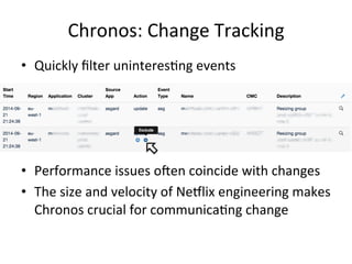 Chronos: 
Change 
Tracking 
• Quickly 
filter 
uninteresFng 
events 
• Performance 
issues 
oVen 
coincide 
with 
changes ...