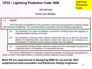 Protection Code 25 Surge and Lightning Protection Oct 2020 | PPTX