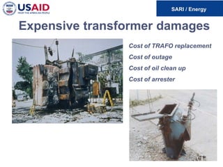 Expensive transformer damages
Cost of TRAFO replacement
Cost of outage
Cost of oil clean up
Cost of arrester
 