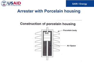 Arrester with Porcelain housing
 