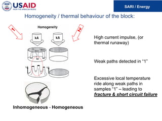 Homogeneity / thermal behaviour of the block:
Inhomogeneous - Homogeneous
High current impulse, (or
thermal runaway)
Weak paths detected in “1”
Excessive local temperature
ride along weak paths in
samples “1” – leading to
fracture & short circuit failure
 