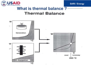 What is thermal balance ?
 