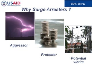 Why Surge Arresters ?
Aggressor
Protector
Potential
victim
 