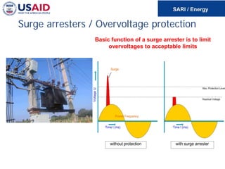 Surge arresters / Overvoltage protection
Basic function of a surge arrester is to limit
overvoltages to acceptable limits
 