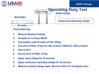 Operating Duty Test
20 shots
Preconditioning
5kA 8/20µs
Rated voltage
Continuous Operating voltage
65kA 4/10µs
1. Measure Residual Voltage
2. Energise to 1.2 times MCOV
3. Precondition with 20 shots of 5kA, 8/20µs
4. One shot of 65kA, 4/10µs for 5Ka arrester (100kA for 10Ka arrester)
5. Heat to 60˚C
6. Second shot of 65kA, 4/10µs
7. Apply rated voltage for 10 seconds
8. Apply continuous operating voltage for 30 minutes
9. Measure residual voltage again. Must be within 5% of original value
 