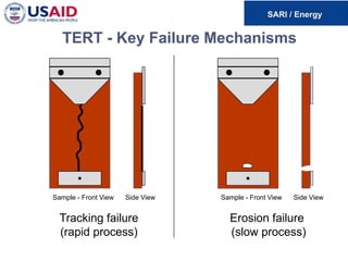 TERT - Key Failure Mechanisms
Tracking failure
(rapid process)
Erosion failure
(slow process)
Sample - Front View Side View Sample - Front View Side View
 