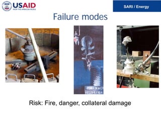 Failure modes
Risk: Fire, danger, collateral damage
 
