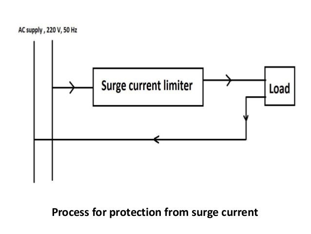 Surge current protection using superconductor ppt
