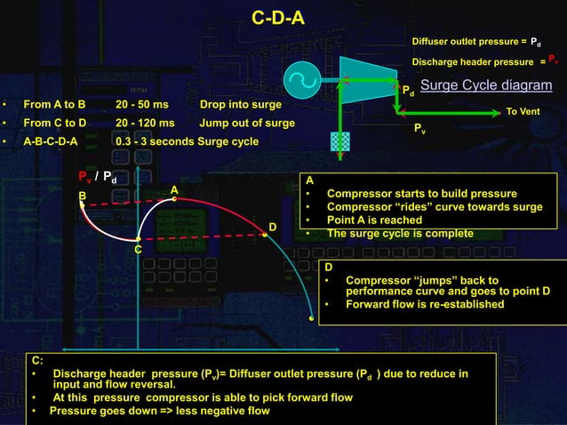 Surge in compressors | PPTX | Physics | Science