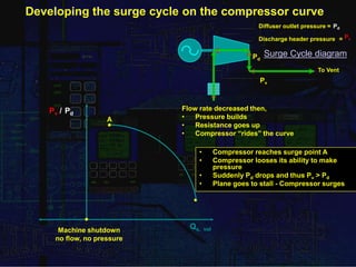 Surge in compressors | PPTX | Physics | Science