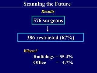 Scanning the Future
         Results

    576 surgeons


 386 restricted (67%)

Where?
    Radiology = 55.4%
    Office   ...